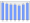 Evolucion de la populacion 1962-2008