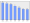 Evolucion de la populacion 1962-2008