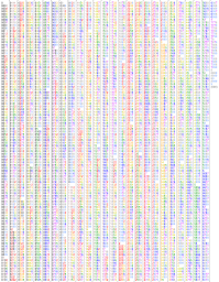 De Bruijn sequence 10 4.svg 20:05, 24 June 2017