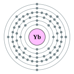 Electron shells of ytterbium (2, 8, 18, 32, 8, 2)