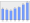 Evolucion de la populacion 1962-2008