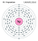 Electrons per capa