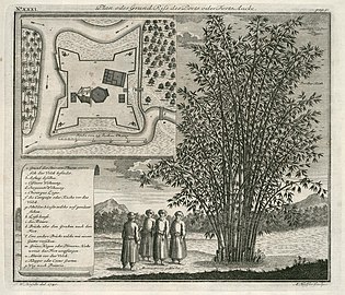 Map of Fort Anké