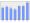 Evolucion de la populacion 1962-2008