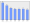 Evolucion de la populacion 1962-2008