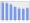 Evolucion de la populacion 1962-2008