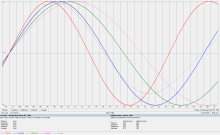 Biorhythm Chart.svg