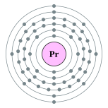 Electron shells of praseodymium (2, 8, 18, 21, 8, 2)