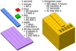 Gregorian year visualisation.svg 23:40, 26 March 2015