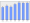 Evolucion de la populacion 1962-2008