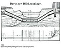Technische Zeichnung der Dükeranlage am Flügelweg unter der Elbe