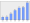 Evolucion de la populacion 1962-2008