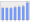 Evolucion de la populacion 1962-2008