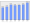 Evolucion de la populacion 1962-2008