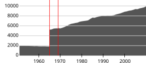 Tysvær