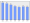 Evolucion de la populacion 1962-2008