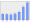 Evolucion de la populacion 1962-2008