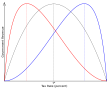 Laffer-Curve.svg