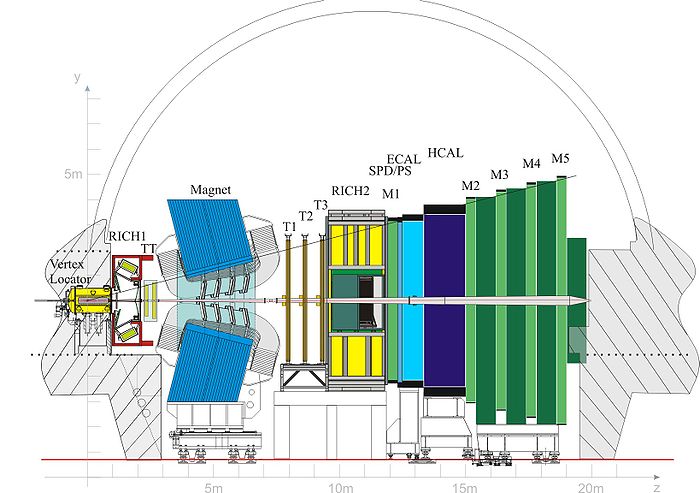 LHCb detector along the bending plane