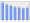 Evolucion de la populacion 1962-2008