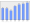 Evolucion de la populacion 1962-2008