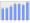 Evolucion de la populacion 1962-2008