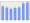 Evolucion de la populacion 1962-2008