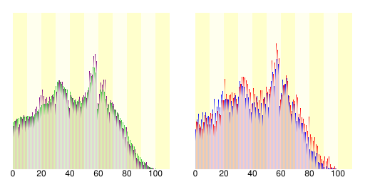 人口の統計