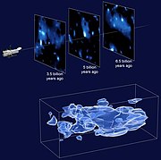 DM map by the Cosmic Evolution Survey (COSMOS) using the Hubble Space Telescope (2007)[190][191]