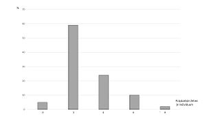 Biased number of polydactylous toes in a Main Coon population