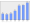 Evolucion de la populacion 1962-2008