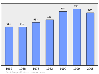 Referanse: INSEE