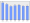 Evolucion de la populacion 1962-2008