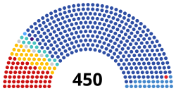 Russia State Duma 2021.svg