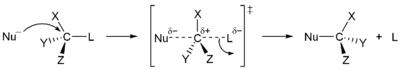 SN2 reaction mechanism