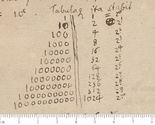 Das binäre Zahlensystem in einem ersten Entwurf von Gottfried Wilhelm Leibniz, 1697