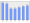 Evolucion de la populacion 1962-2008