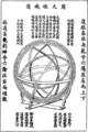 Armillary Sphere 周天璇璣圖