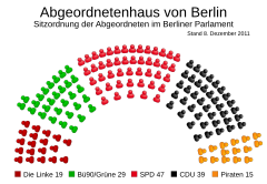Struktura Izba Deputowanych w Berlinie