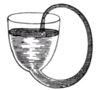 Een perpetuum mobile van Robert Boyle: een vat dat zichzelf door de capillaire werking zou blijven bijvullen, maar dezelfde kracht die de vloeistof omhoogtrekt, houdt ook de druppel vast die in het vat moet vallen.
