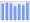 Evolucion de la populacion 1962-2008