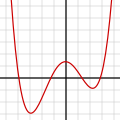 Đa thức bậc 4: f(x) = 1/14 (x + 4)(x + 1)(x − 1)(x − 3) + 0.5