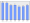 Evolucion de la populacion 1962-2008