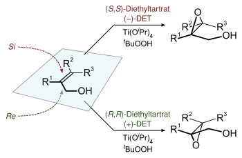 Reaktionsschema Sharpless-Epoxidierung
