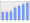 Evolucion de la populacion 1962-2008