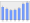 Evolucion de la populacion 1962-2008