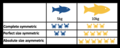 Image 23Table visualising size-symmetric competition, using fish as consumers and crabs as resources. (from Community (ecology))