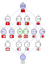 Diagrama de Hasse de las 16 conectivas lógicas