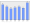 Evolucion de la populacion 1962-2008