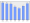 Evolucion de la populacion 1962-2008